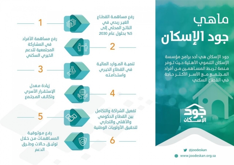 ما شروط الاستحقاق في منصة جود الإسكان الجديدة 1445