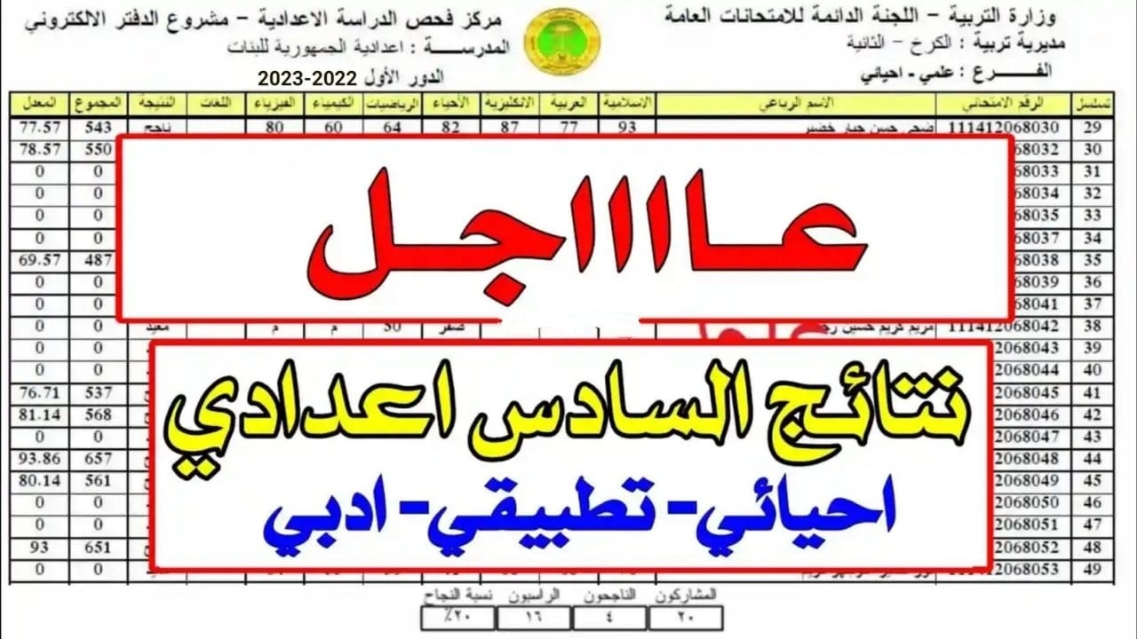 ظهرت هسه.. نتائج السادس الاعدادي الدور الثالث 2023 كافة المحافظات العراقية بالرقم الامتحاني