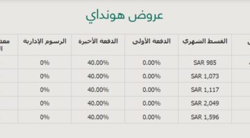 عروض وتخفيضات هيونداى 2023