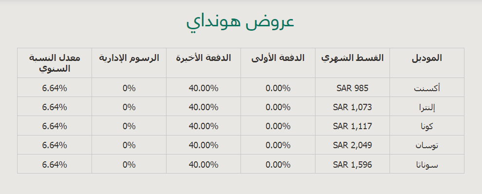 عروض وتخفيضات هيونداى 2023 من الأهلي بأسعار غير مسبوقة لمناسبة نهاية العام