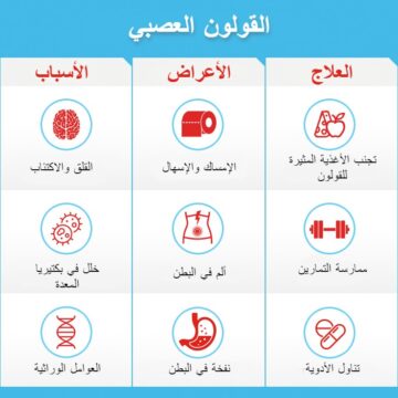 أقوي وأسرع علاج لمشاكل القولون وانت في البيت بمكونات صحية وبسيطة