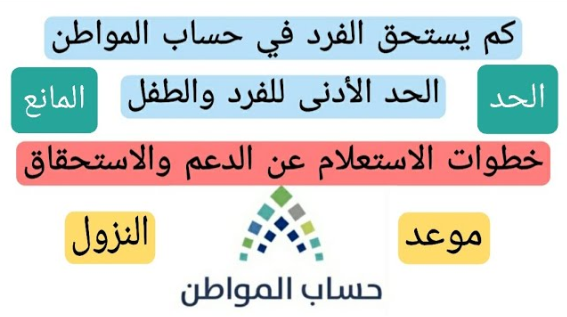 لو معاشك نقص اعرف السبب.. أسباب نقص دعم حساب المواطن لدى بعض المستحقين في المملكة 5 لو معاشك نقص اعرف السبب.. أسباب نقص دعم حساب المواطن لدى بعض المستحقين في المملكة