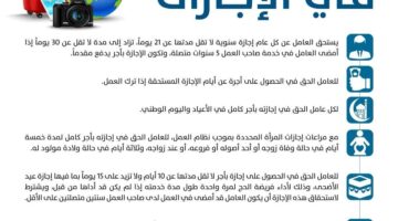 ما هي شروط إجازة الوفاة للموظف في قانون العمل السعودي 1445؟