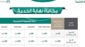 مكافأة نهاية الخدمة للمعلمين1 780x470 1