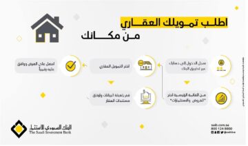 كيفية الحصول على التمويل العقاري من البنك السعودي للاستثمار واهم مزاياه وشروطه