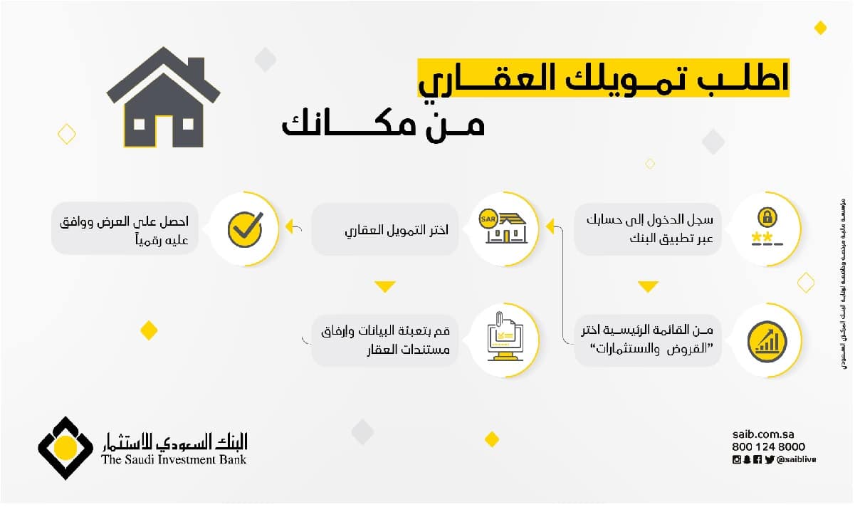 كيفية الحصول على التمويل العقاري من البنك السعودي للاستثمار واهم مزاياه وشروطه 5 كيفية الحصول على التمويل العقاري من البنك السعودي للاستثمار واهم مزاياه وشروطه