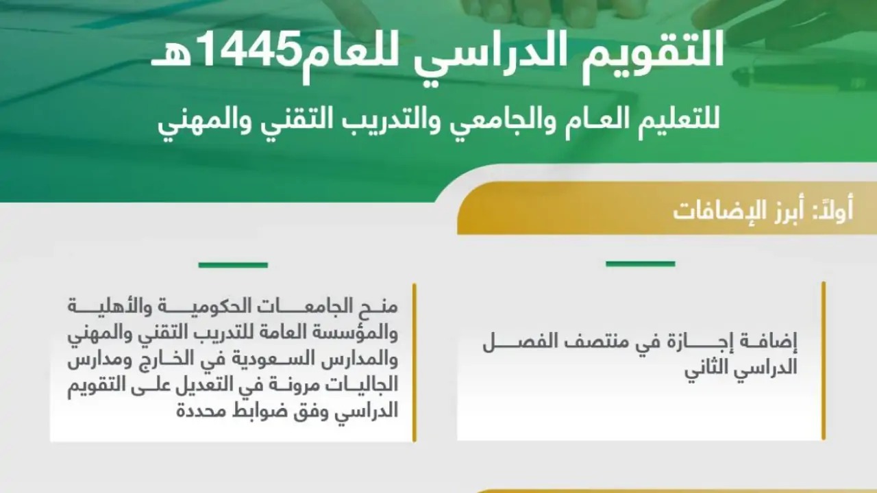 جدول إجازات المدارس.. موعد إجازة الفصل الأول 1445 وكم تستمر وتوقيت بداية الترم الثاني التقويم الدراسي 3 جدول إجازات المدارس.. موعد إجازة الفصل الأول 1445 وكم تستمر وتوقيت بداية الترم الثاني التقويم الدراسي