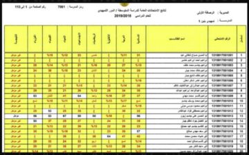 لينك استخراج نتائج الصف الثالث المتوسط الدور الثالث بالرقم الامتحاني