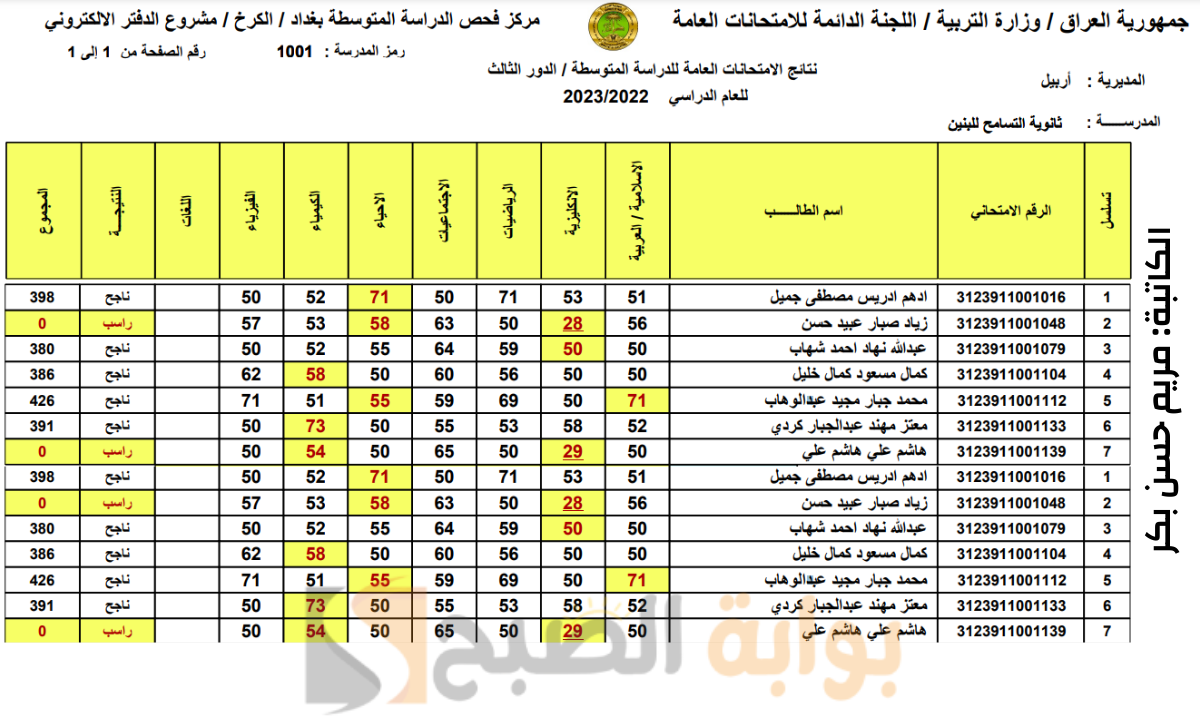 "رابط تحميل مباشر PDF" نتائج الثالث المتوسط الدور الثالث 2023 العراق جميع المحافظات موقع نتائجنا results mlazemna 5 “رابط تحميل مباشر PDF” نتائج الثالث المتوسط الدور الثالث 2023 العراق جميع المحافظات موقع نتائجنا results mlazemna