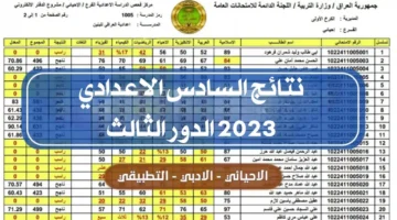 نتائج السادس الاعدادي الدور الثالث 2023