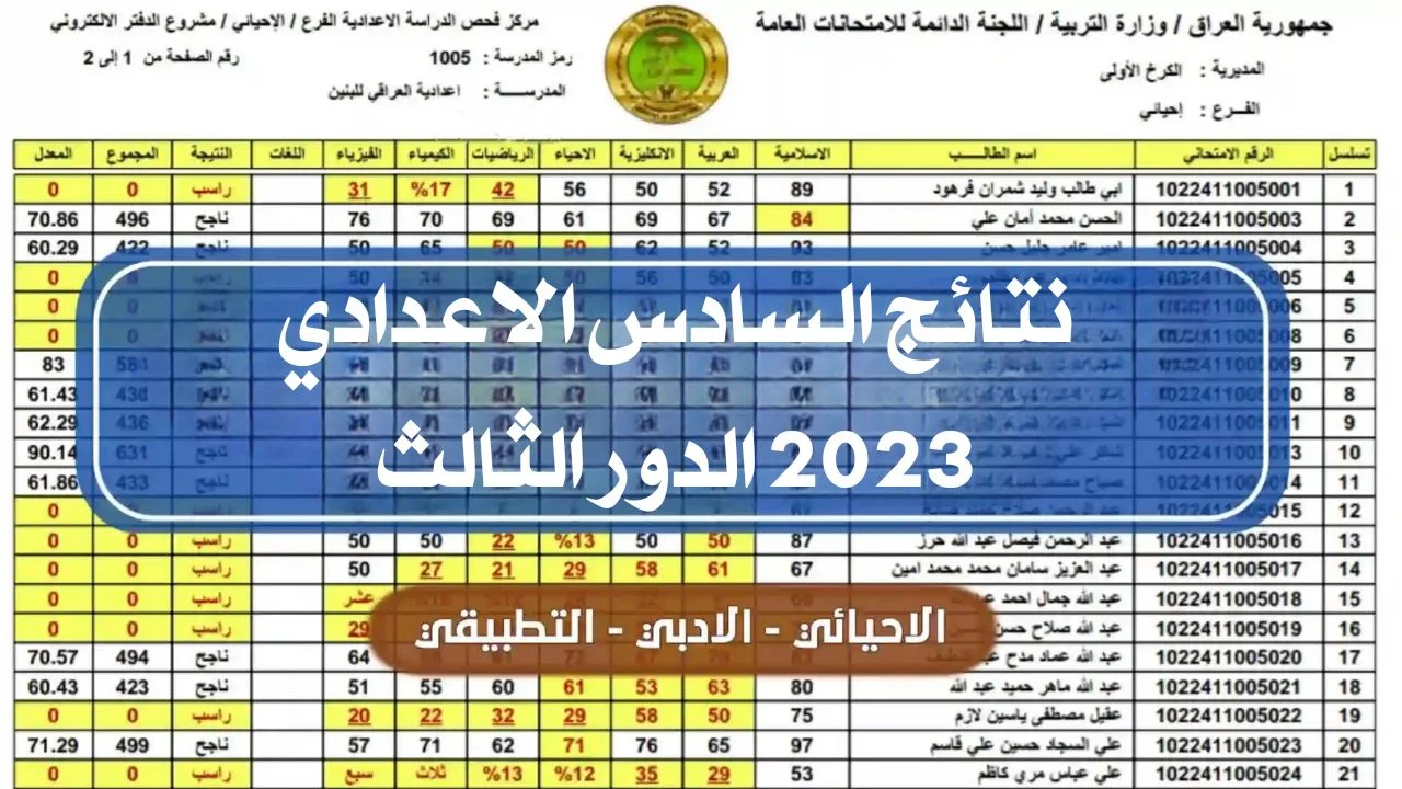 ألف مبروووك.. الان إعلان نتائج السادس الاعدادي الدور الثالث 2023 عبر موقع نتائجنا