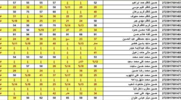 نتائج الصف الثالث متوسط 2023 الدور الثالث