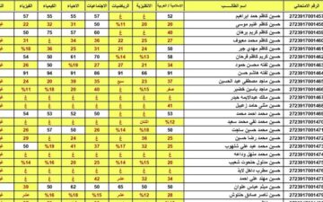 link استخراج نتائج الثالث المتوسط الدور الثالث 2023 بالاسم والرقم الامتحاني عبر موقع وزارة التربية العراقية في جميع المحافظات
