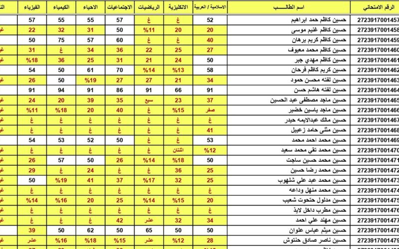 نتائج المتوسطة pdf لينك نتيجة الدور الاول عموم محافظات العراق 2 نتائج المتوسطة pdf لينك نتيجة الدور الاول عموم محافظات العراق