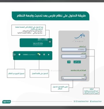 رقم نظام فارس الخدمة الذاتية وطرق التواصل مع الدعم الفني