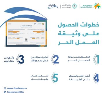 خطوات إصدار وثيقة العمل الحر 1445 وكم يستغرق وقت استخراج الوثيقة