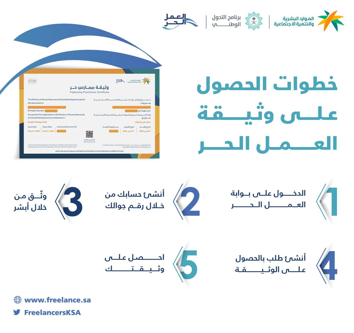خطوات إصدار وثيقة العمل الحر 1445 وكم يستغرق وقت استخراج الوثيقة 5 خطوات إصدار وثيقة العمل الحر 1445 وكم يستغرق وقت استخراج الوثيقة