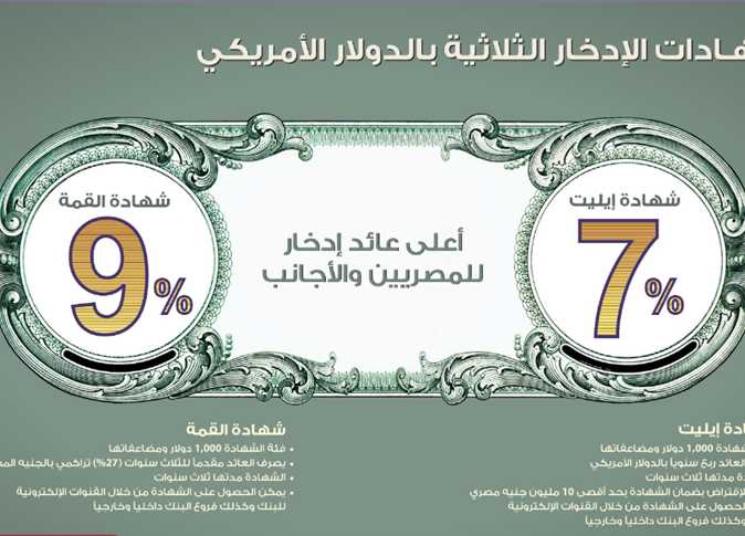 شهادات بنك مصر الادخارية بفائدة تصل إلى 25٪ حاصلة على شهادة الايزو 5 شهادات بنك مصر الادخارية بفائدة تصل إلى 25٪ حاصلة على شهادة الايزو