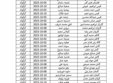 الان اسماء المشمولين فى الرعاية الاجتماعية بالعراق 2023-2024 من موقع وزارة العمل العراقية الرسمي الدفعة 7 الاخيرة