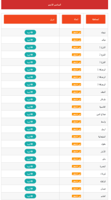 ظهرت رسمي.. لينك موقع نتائجنا للاستعلام عن نتائج السادس اعدادي الدور ثالث في العراق