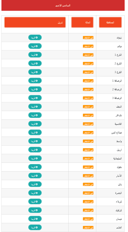 ظهرت رسمي.. لينك موقع نتائجنا للاستعلام عن نتائج السادس اعدادي الدور ثالث في العراق 5 ظهرت رسمي.. لينك موقع نتائجنا للاستعلام عن نتائج السادس اعدادي الدور ثالث في العراق