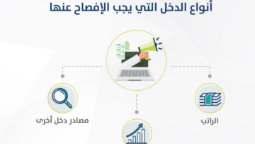 “حساب المواطن” يُجيب على أحد المستفيدين بشأن طبيعة الراتب المسجل في ملفه