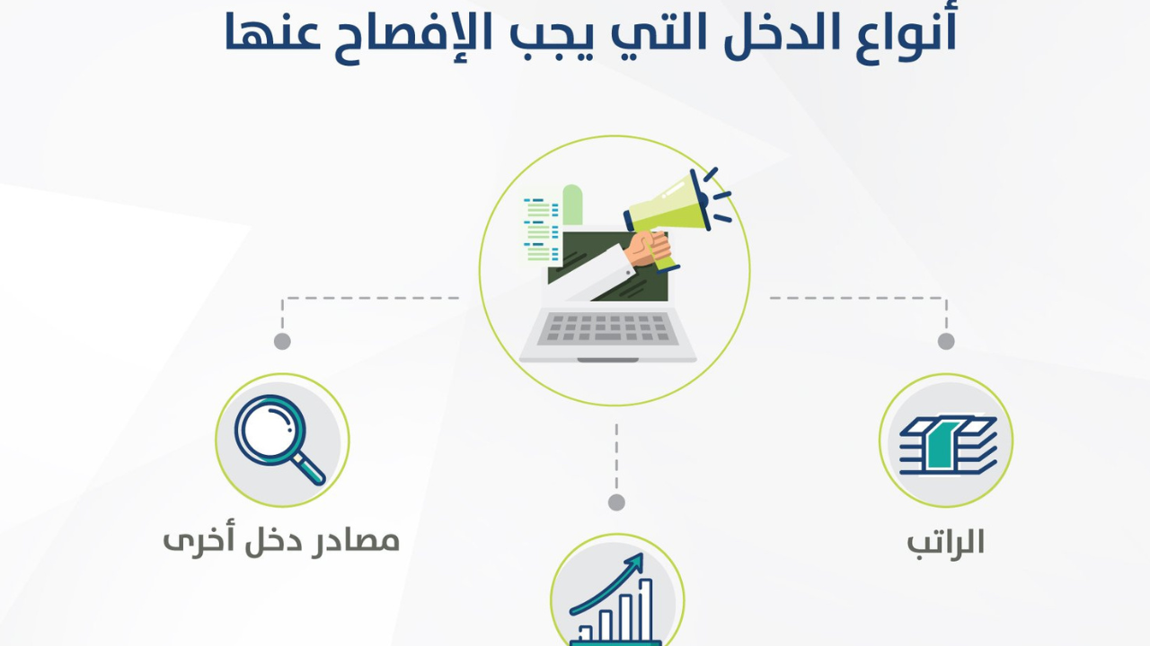 “حساب المواطن” يُجيب على أحد المستفيدين بشأن طبيعة الراتب المسجل في ملفه