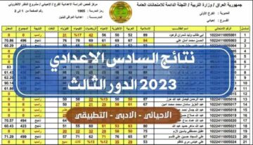 رابط نتائج السادس الاعدادي الدور الثالث 2023 عبر موقع نتائجنا بالرقم الامتحاني