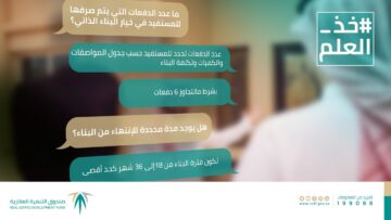 طريقة السداد المبكر للقرض 1445 العقاري المدعوم والشروط وأفضل وقت للسداد