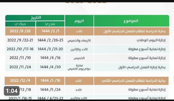 جدول اجازات الترم الثاني 1445 في السعودية .. وزارة التربية والتعليم توضح 5 جدول اجازات الترم الثاني 1445 في السعودية .. وزارة التربية والتعليم توضح