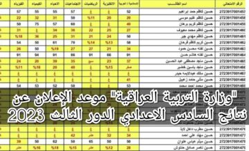 “وزارة التربية العراقية” موعد الإعلان عن نتائج السادس الاعدادي الدور الثالث 2023