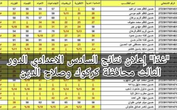 “ظهرت حالًا” إعلان نتائج السادس الاعدادي الدور الثالث محافظة كركوك وصلاح الدين