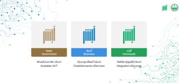 كيف اطلع تعريف بالراتب من أبشر 1445؟ وما هي شروط تصديق الغرفة التجارية