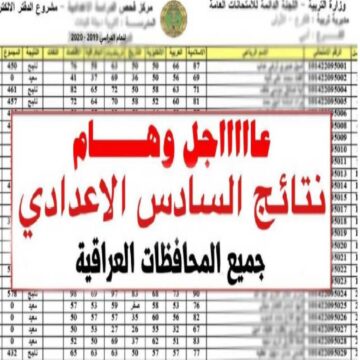 استعلم من الرابط الرسمى عن نتائج السادس الاعدادي 2023 الصف الثالث results-mlazemna.com