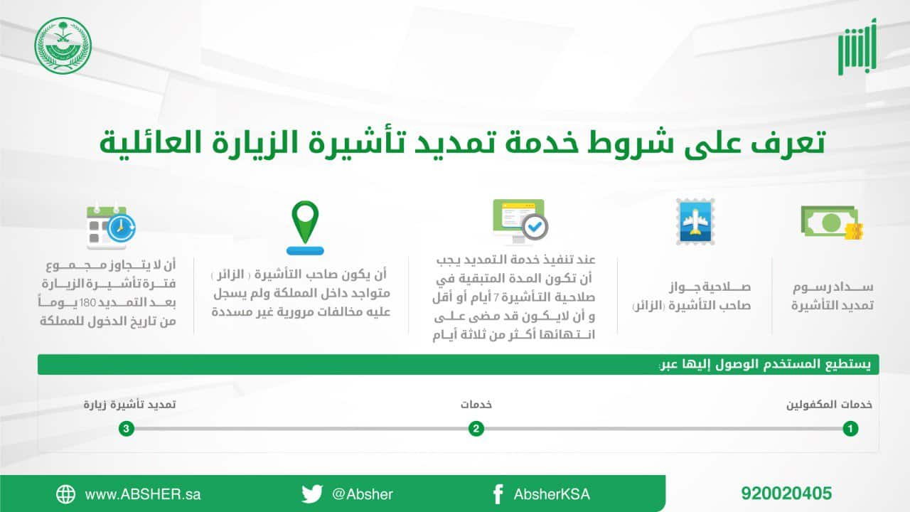 شروط تمديد الزيارة 1445 العائلية المتعددة ومتى تنتهي صلاحية التأشيرة 5 شروط تمديد الزيارة 1445 العائلية المتعددة ومتى تنتهي صلاحية التأشيرة