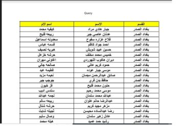 pdf الآن رابط كشوفات أسماء المشمولين في الرعاية الاجتماعية بالعراق 2023 الدفعة الاخيرة لشهر 12 من موقع وزارة العمل العراقية