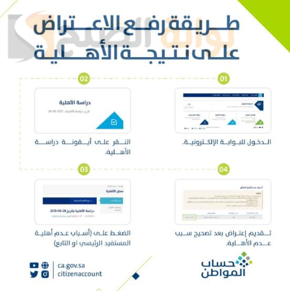 ما هي خطوات تقديم الاعتراض في حساب المواطن ومتى يتم قبول الاعتراض