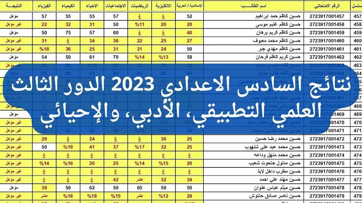 “برابط مباشر“ الاستعلام نتائج السادس الاعدادي الدور الثالث احيائي وأدبي في عموم العراق 5 “برابط مباشر“ الاستعلام نتائج السادس الاعدادي الدور الثالث احيائي وأدبي في عموم العراق