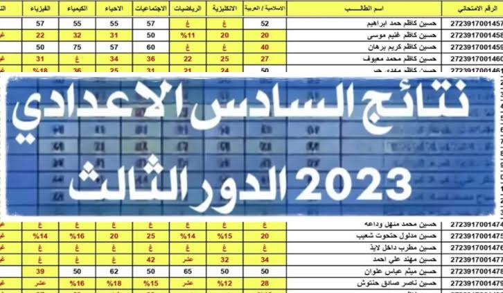 استعلم الآن| نتائج السادس الاعدادي الدور الثالث العراق 2023 عبر موقع نتائجنا 2 استعلم الآن| نتائج السادس الاعدادي الدور الثالث العراق 2023 عبر موقع نتائجنا
