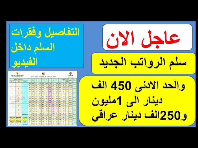 سلم رواتب الموظفين في العراق 2024 بعد زيادة الحد الأدنى للرواتب ل450,000 دينار عراقي