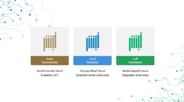 آلية طلب إصلاح سيارة من الراجحي 2024 عبر الانترنت 1