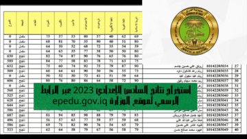 استخراج نتائج السادس الإعدادي 2023 عبر الرابط الرسمي لموقع الوزارة epedu.gov.iq