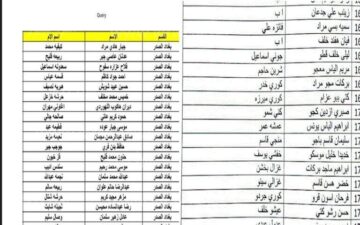 “منصة مظلتي” اسماء المشمولين في الرعاية الاجتماعية الوجبة الأخيرة 2023 في عموم العراق 