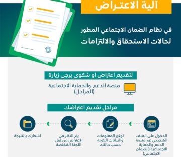 اعتراض عدم اهلية الضمان الاجتماعى المطور والشروط فى المملكة