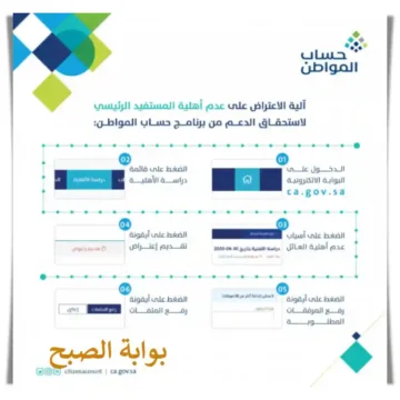 بعد كم يوم يتم الاعتراض على حساب المواطن وما طريقة تقديم الاعتراض