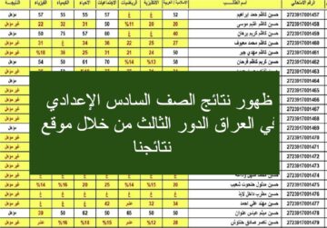 ظهور نتائج الصف السادس الإعدادي في العراق الدور الثالث من خلال موقع نتائجنا