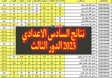 استخراج نتائج السادس الاعدادي الدور الثالث في محافظات العراق عبر موقع نتائجنا