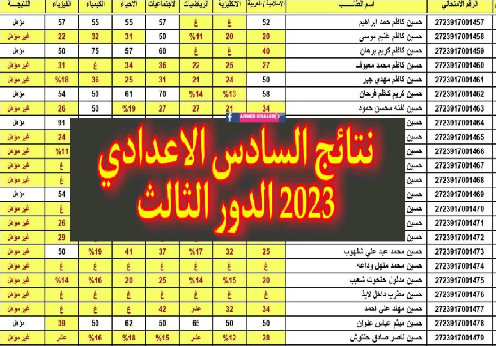 استخراج نتائج السادس الاعدادي الدور الثالث في محافظات العراق عبر موقع نتائجنا