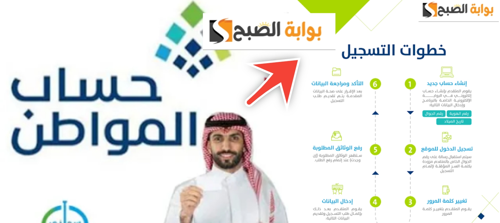 رابط التسجيل في حساب المواطن عن طريق الجوال في 5 خطوات