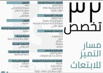 التسجيل في مسار التميز والتخصصات المطروحة
